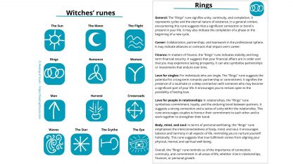 Witches runes meanings e-book PDF - Image 2